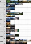 Image result for All Screensavers for Apple TV