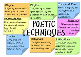 Image result for Technique Means