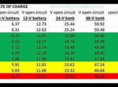 Image result for Charging vs Discharging of Battery