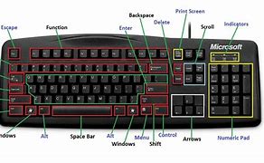 Image result for Keyboard Key Numbers