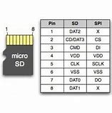 Image result for iPhone Nand 110 IC Pinout