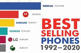 Image result for Top Mobile Phone Brands