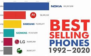 Image result for Popular Phone Brand Chart
