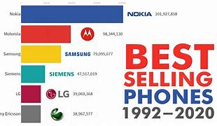 Image result for Mobile Phone Images with Brand