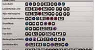 Image result for GTA 5 Cheat Codes PS4 All Guns