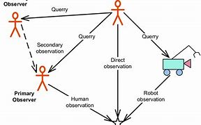 Image result for A Human Interaction System