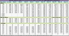 2017 Military Pay Charts Reflecting Latest Raise Updated