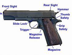 Image result for Diagram of a Gun