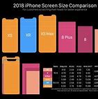 Image result for Size of iPhone 5 Android