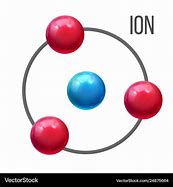 Image result for ion
