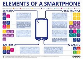 Image result for 2 Elements in a Cell Phone