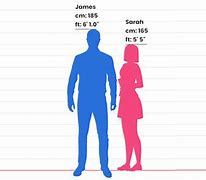 Image result for 5'2 Compared to 6'0