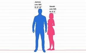 Image result for 5'8 Next to 6'4