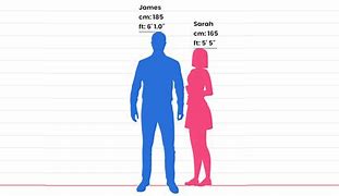 Image result for 5 FT 9 In