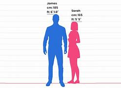 Image result for 6 Feet 4 Inches in Cm