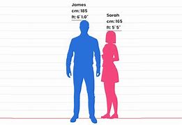 Image result for 6 Inches to Cm Compared to Man