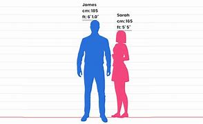 Image result for 5Ft 8In