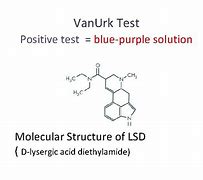 Image result for Van Urk Test Mechnism