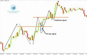 Image result for Impulse Move Pattern Charts