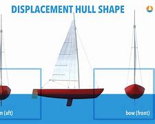 Image result for Hull in Ship