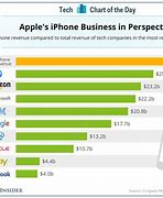 Image result for Does Apple Compare There Products to Their Competitors