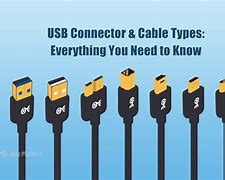 Image result for Camera with USB Connector