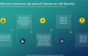 Image result for Physical Difference Between 4 and 4S