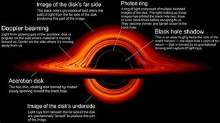 Image result for Black Hole Information Paradox
