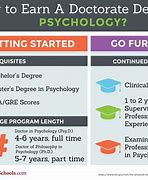 Image result for Online PhD Psychology