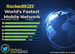 Image result for World Fast Mobile