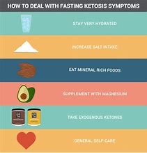 Image result for Fasting Symptoms