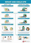 Image result for CPR Step Be Step