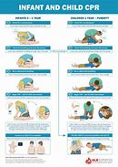 Image result for CPR Step Be Step