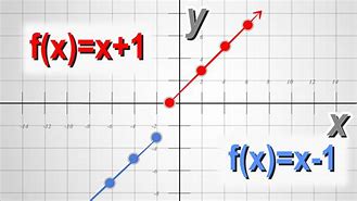 Image result for How to Construct a Piecewise Function