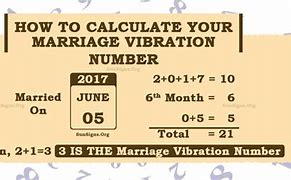 Image result for How Numerology Affects Marriage