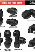 Image result for 25Mm Pipe Fittings