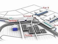 Image result for Layout Inside Fiumicino Airport