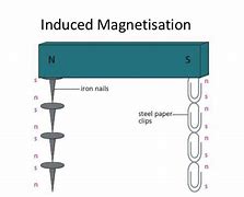Image result for Magnet and Paper Clip