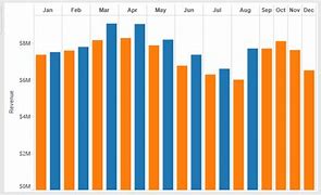 Image result for Growth Bar Chart