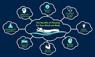 Image result for Float Therapy Benefits