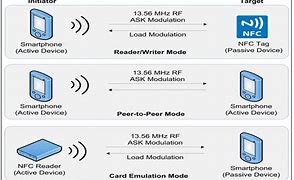 Image result for NAF 8990 NFC