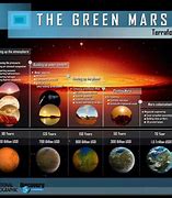 Image result for How Long Does It Take to Get to Mars