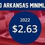 Image result for Arkansas Wages Increase After GED