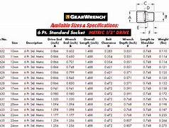 Image result for Socket Drive Size Chart