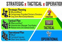Image result for A3 Strategic Planning Template
