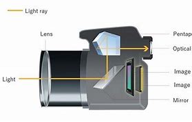 Image result for SLR Camera Diagram Internal View