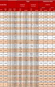 Image result for Drill Bit Tip Angle Chart
