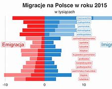 Image result for co_to_za_związek_miast_polskich