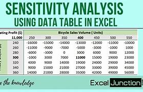 Image result for Date Sensitive Excel Chart