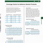 Image result for 3M Adhesive Chart